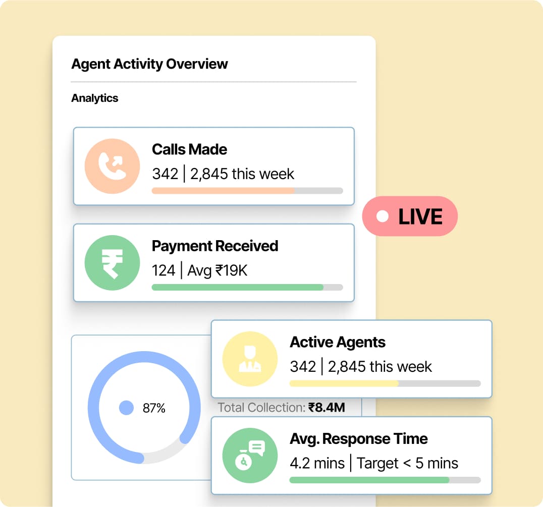 24x7 Collection MIS and Metrics
