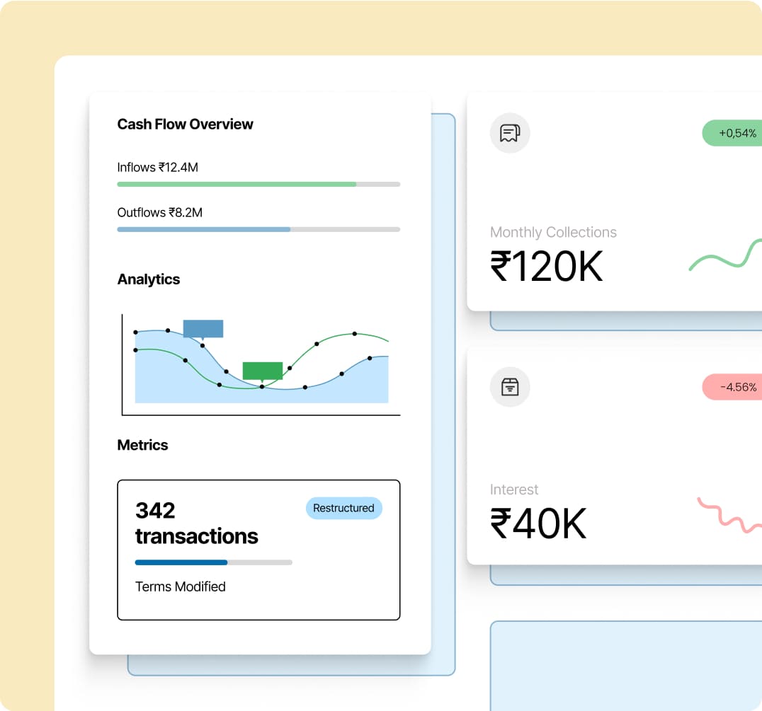 Cash Flow & Transactions