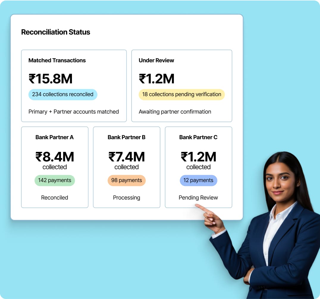 Co-Lending Collections & Reconciliation
