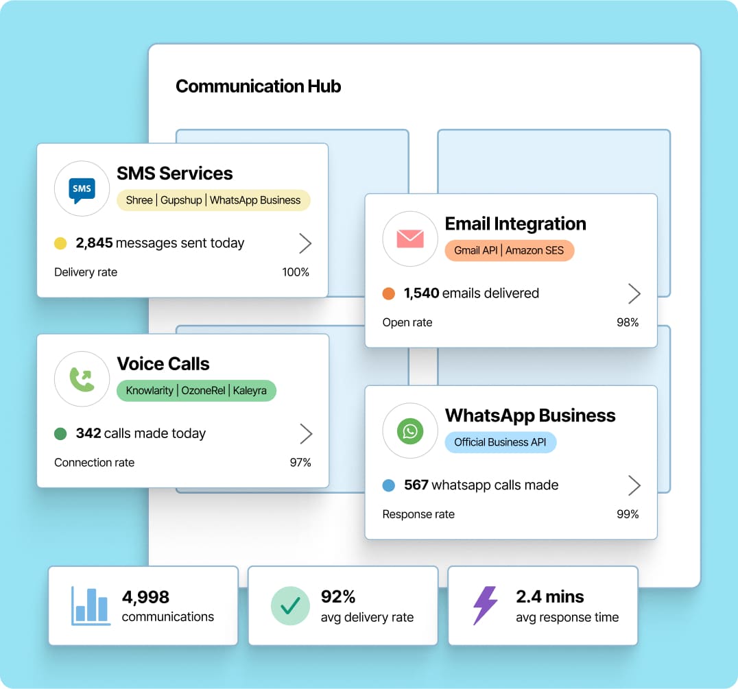 Communication & Engagement