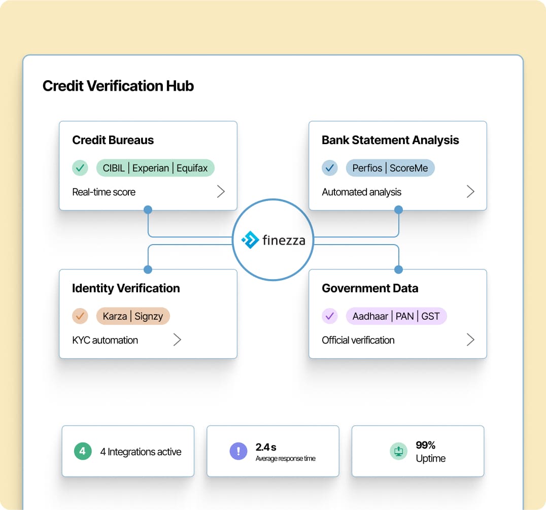 Credit Assessment & Verification