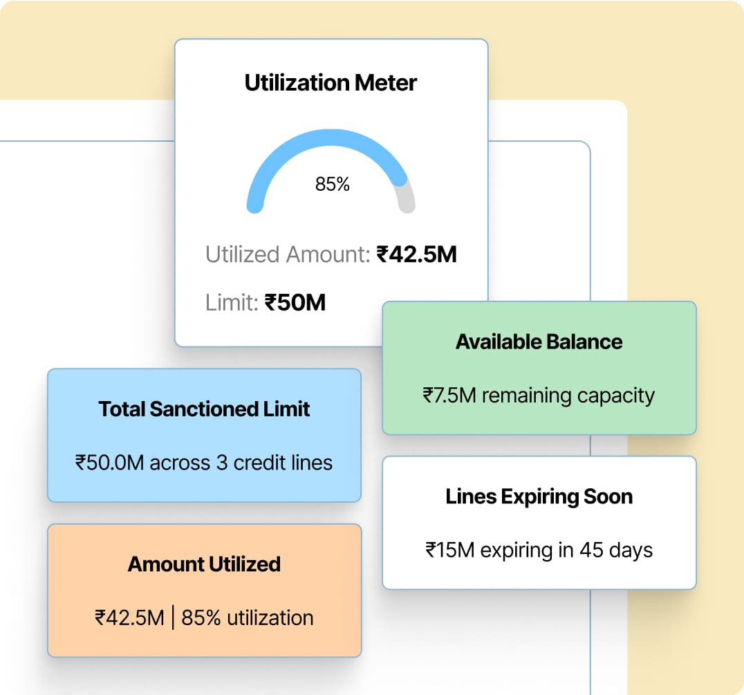 Credit Line & FLDG Operations