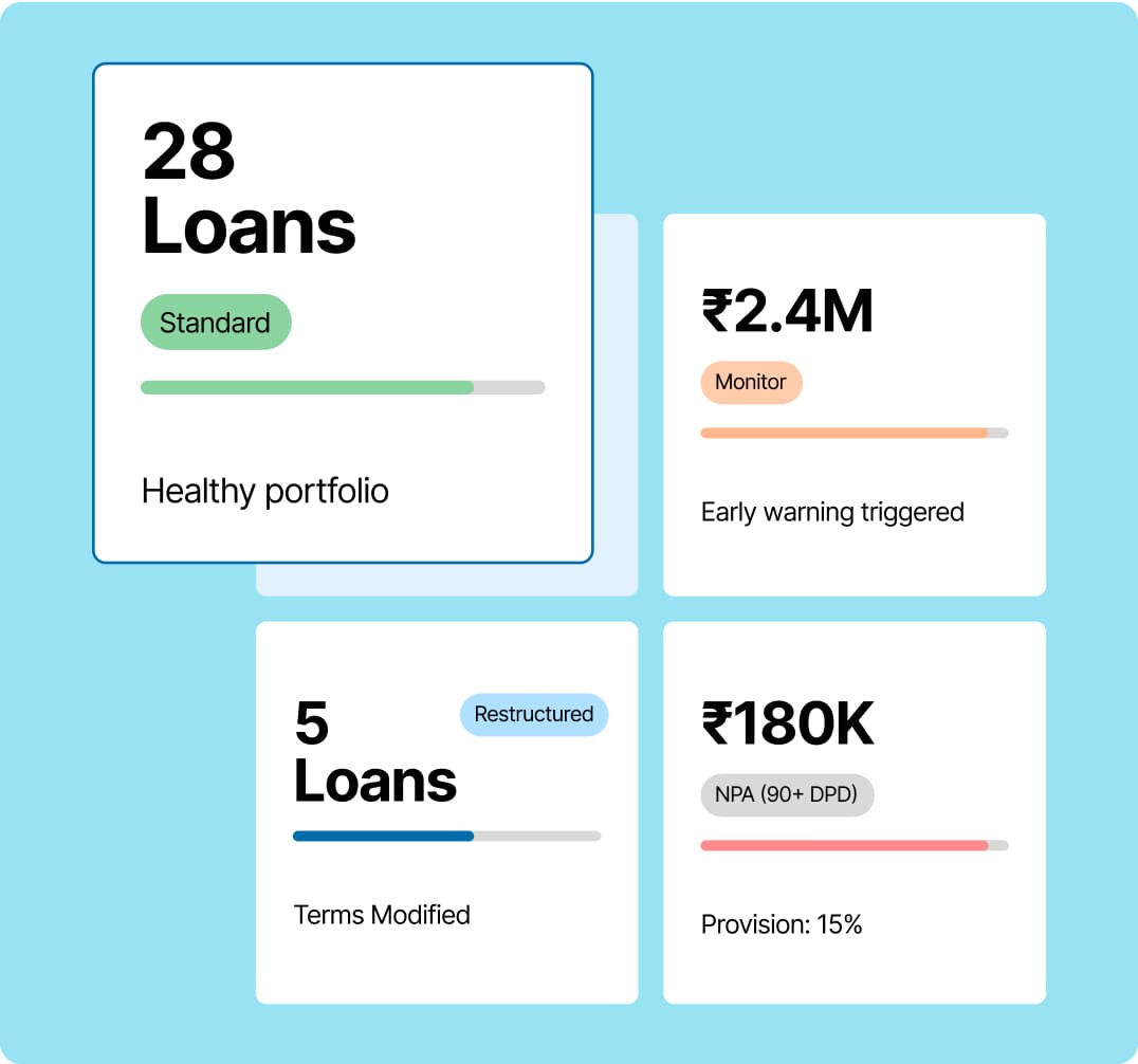 Portfolio Management