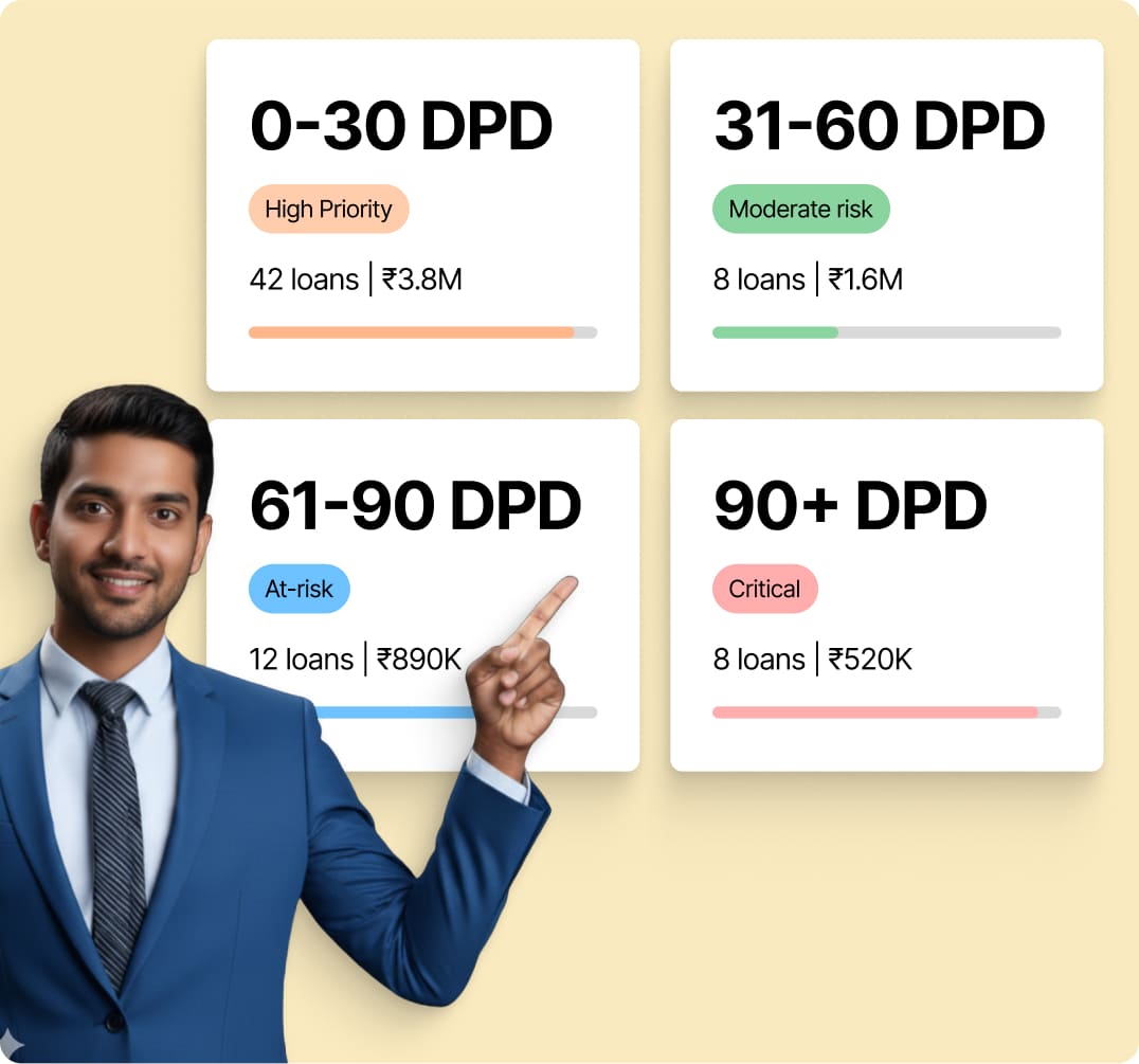 Risk & Overdue Management