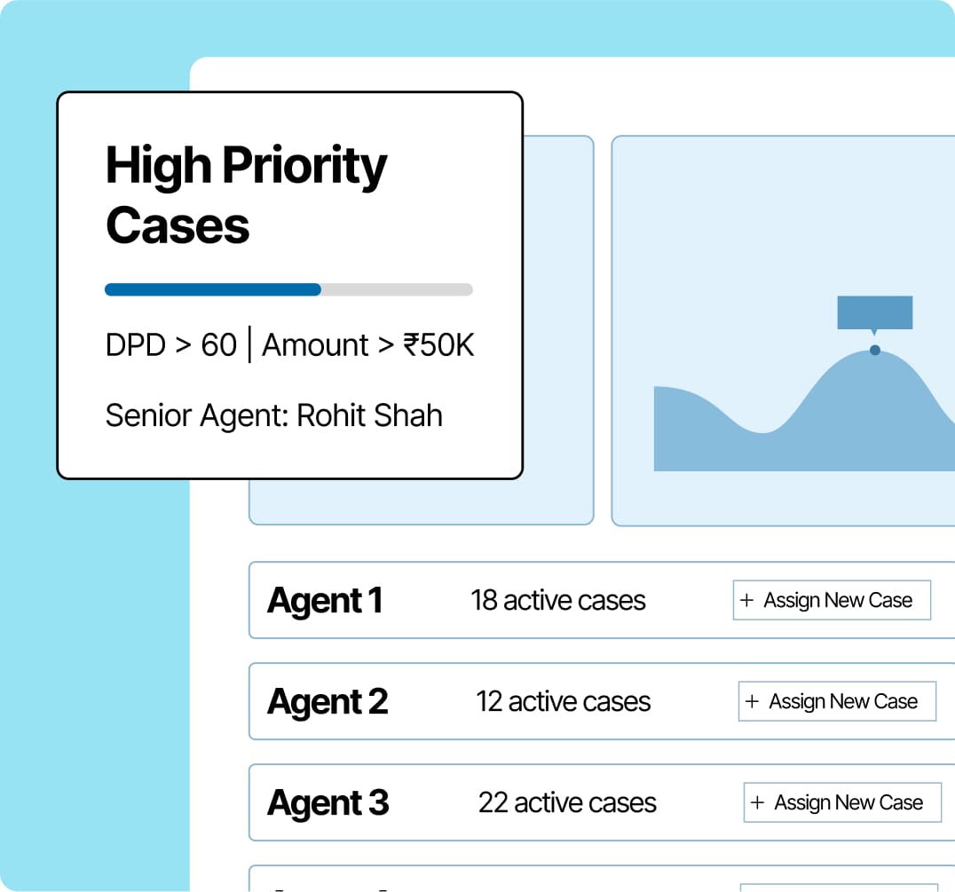 Rule-based Case Assignment
