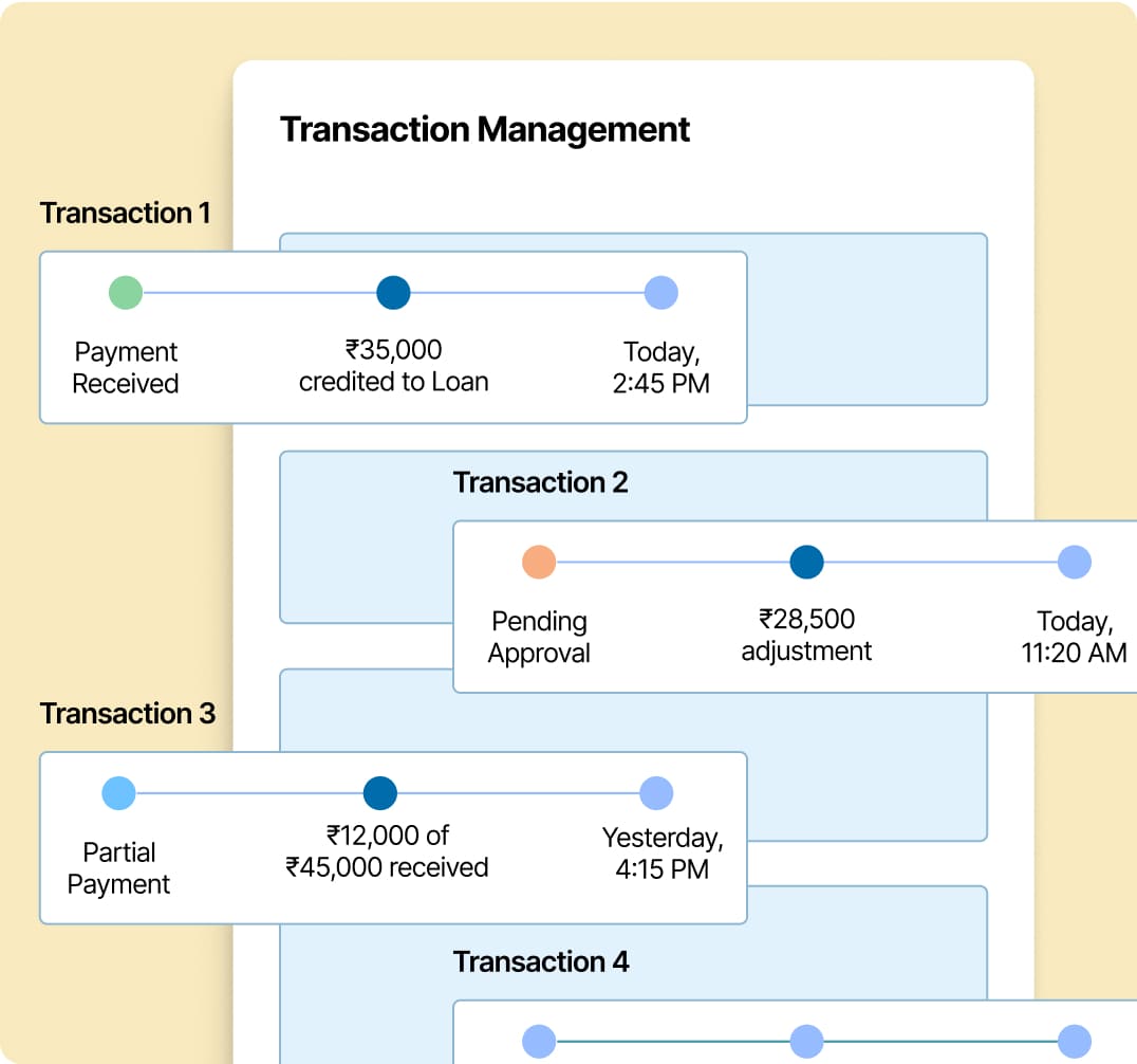 Transaction Management